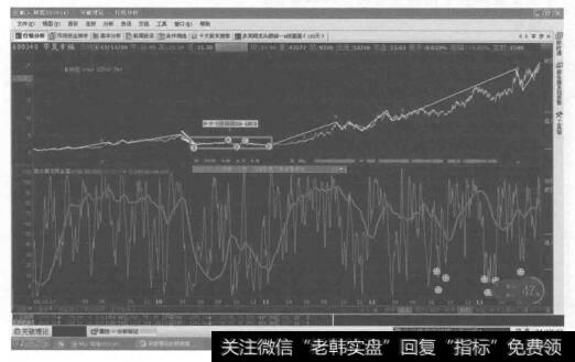 转化成2-2-2技法