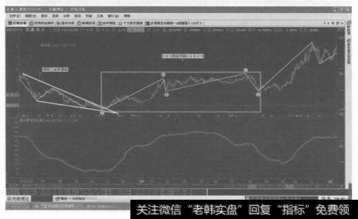 进一步转化成了2-2-2技法的X-A-B-C-D