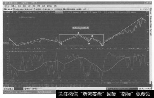 再转化成2-2-2技法