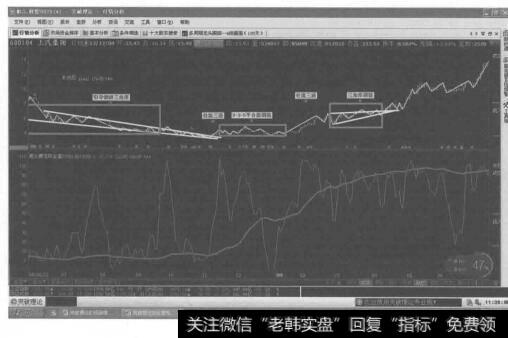 倾斜三角形加平台形加三角形的复合型调整的的转化形态图是什么样的？