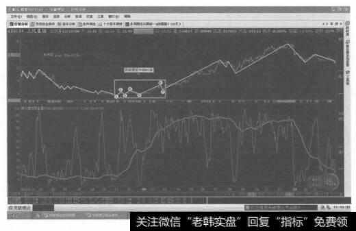 转换成了突破理论的七浪