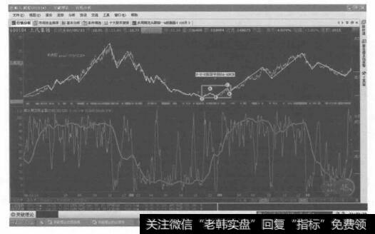 进一步换成了2-2-2技法