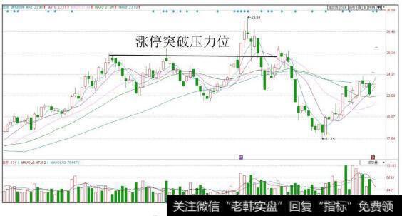 润和软件（300339）日K线图