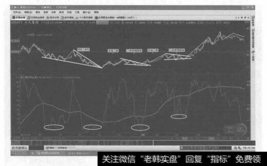倾斜三角形加双三角形的复合型调整的形态图是什么样的？