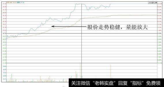 润和软件（300339）分时图