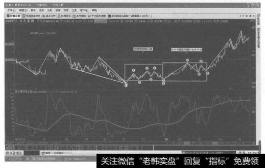 突破理论的0711中隐含着2-2-2技法看下图组合的多么奇妙!