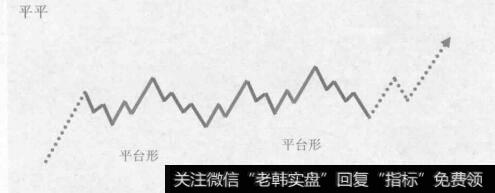 此种平台形加平台形的复合型调整是由类型相同的两轮平台形调整浪组成，中间由一个任意三浪连接的复合型调整，这是<a href='/gushiyaowen/289750.html'>龙头股</a>或大<a href='/scdx/290019.html'>牛股</a>的摇篮形态之一。