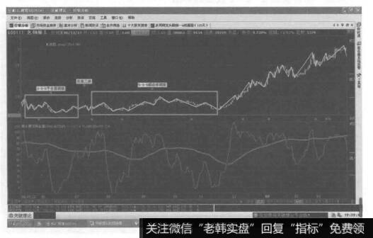 3-3-5平台形调整浪和5-3-5锯齿形调整浪的中间由一个任意三形浪连接，这是复合型调整中比较常见的一种类型，这种调整浪大都是按平直方向运行的，此种复合调整的底部清晰易辨。