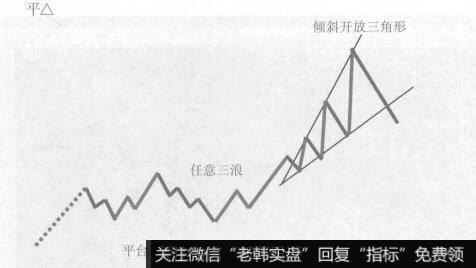 这种3-3-5平台形调整浪和3-3-3-3-3三角形调整浪的中间由一个任意三浪连接，这是复合性调整中比较简单的一种类型。