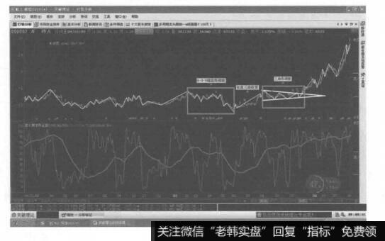 平台形加三角形的复合型调整的形态图是什么样的？