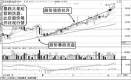 通过盘口应用跌幅排名挑选黑马