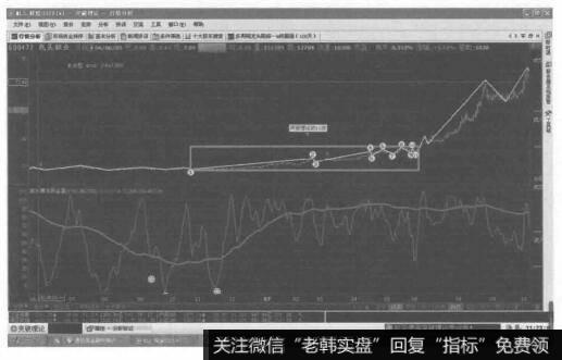 转换成了突破理论的11浪
