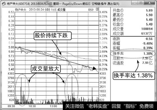 物产中大分时走势图