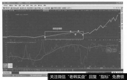 平台形加三角形加平台形的复合型调整的转化形态图是什么样的？