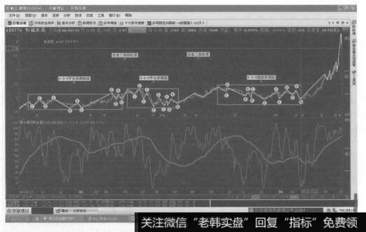 平台形加平台形加锯齿形的复合型调整浪，是由两轮3-3-5平台形调整浪和一轮5-3-5锯齿形调整浪结合的中间由两个任意三浪连接的复合型调整