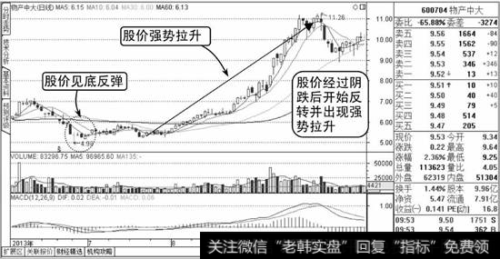 物产中大K线图2