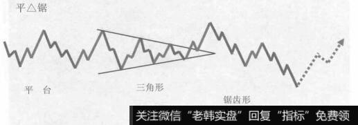 平台形加三角形加锯齿形的复合型调整浪