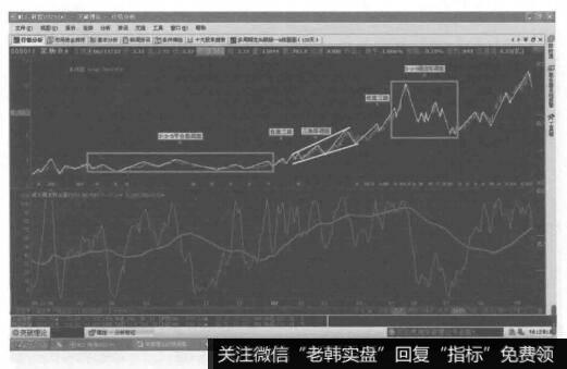 平台形加三角形加锯齿形的复合型调整的形态图是什么样的？