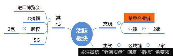 观数据、知天象