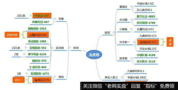 观数据、知天象