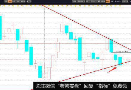 丁大卫最新<a href='/caijunyi/290233.html'>股市</a>评论：短线已经破位，从两幅图看11月份走势1