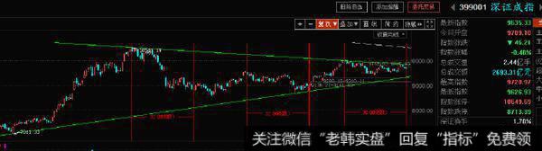 居锦斌最新<a href='/caijunyi/290233.html'>股市</a>评论：11月初进入结束九月阶段调整的<a href='/gushiyaowen/290223.html'>拐点</a>期