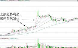 尾盘擒杀涨停：<em>尾盘放量涨停</em>实战案例分析