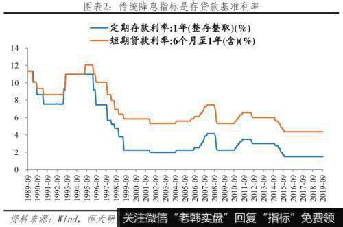 任泽平股市最新相关消息：新型降息是小幅度、高频率的降息 有渐进式和结构式特点2