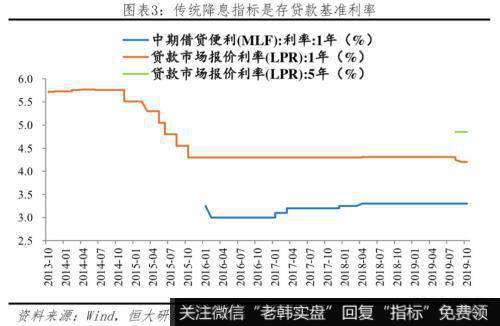 任泽平股市最新相关消息：新型降息是小幅度、高频率的降息 有渐进式和结构式特点3