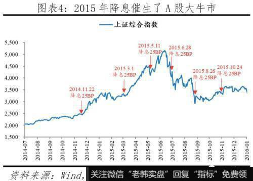 任泽平股市最新相关消息：新型降息是小幅度、高频率的降息 有渐进式和结构式特点4