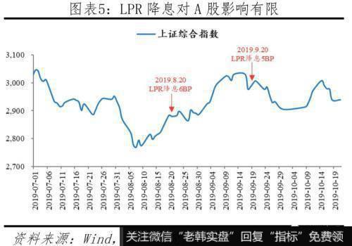 任泽平股市最新相关消息：新型降息是小幅度、高频率的降息 有渐进式和结构式特点5