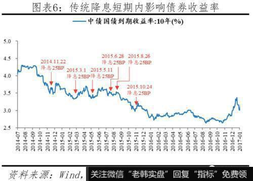 任泽平股市最新相关消息：新型降息是小幅度、高频率的降息 有渐进式和结构式特点6