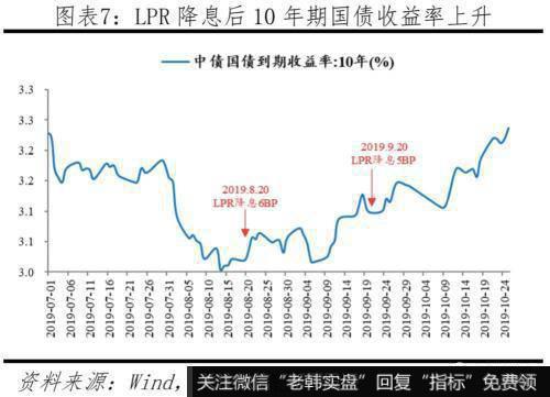 任泽平股市最新相关消息：新型降息是小幅度、高频率的降息 有渐进式和结构式特点7