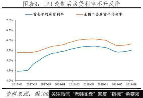 任泽平股市最新相关消息：新型降息是小幅度、高频率的降息 有渐进式和结构式特点9