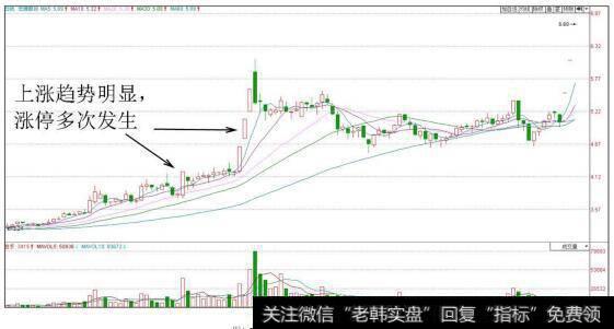 云维股份（600725）日K线图