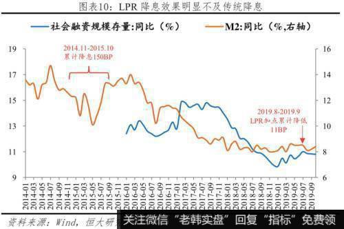 任泽平股市最新相关消息：新型降息是小幅度、高频率的降息 有渐进式和结构式特点10