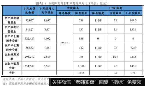 任泽平股市最新相关消息：新型降息是小幅度、高频率的降息 有渐进式和结构式特点11