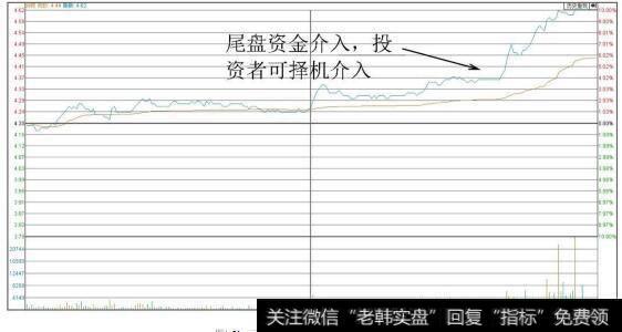云维股份（600725）分时图（介入时点）