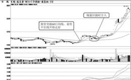 多空线——60日均线