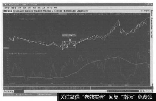 再转换成2-2-2技法的形态