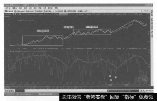 5-3-5锯齿形调整浪和3-3-5平台形调整浪的中间由一个任意三形浪连接