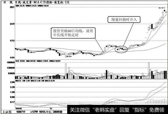 <a href='/t_29270/'>迪威视讯</a>（300167）K线走势图