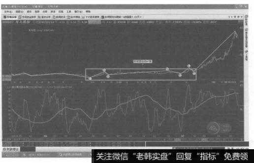 双锯齿形的复合型调整的转化形态图是什么样的？