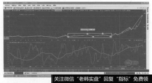 再进一步转换成2-2-2一技法的形态