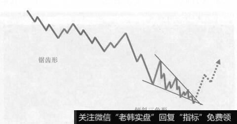 锯齿形加三角形的复合型调整的形态图是什么样的?