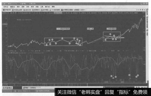 由一轮5-3-5锯齿形调整浪和一轮三角形调整浪相结合中间由一个任意三浪连接的复合型调整浪