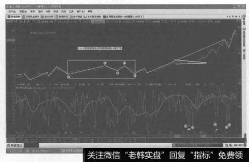2-2-2技法就隐含在突破理论的十一浪之中