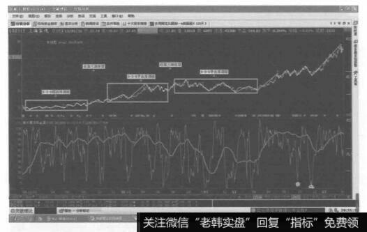 锯齿形加双平台形的复合型调整的形态图是什么样的？