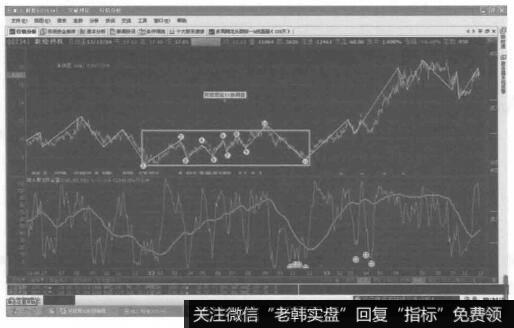 七浪也可以转化成小一级的十一浪，但十一浪的位置与七浪相同。