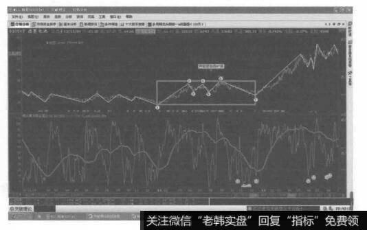 锯齿形加平台形加锯齿形的复合型调整的转化形态图是什么样的？